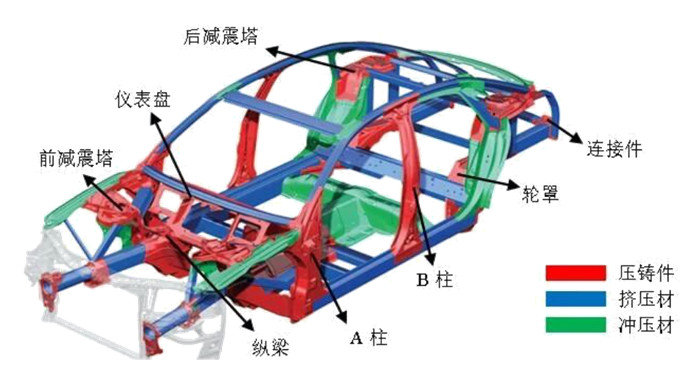 【奧德大型汽車結(jié)構(gòu)件一體化壓鑄溫控系統(tǒng)】助力新能源汽車企輕量化發(fā)展